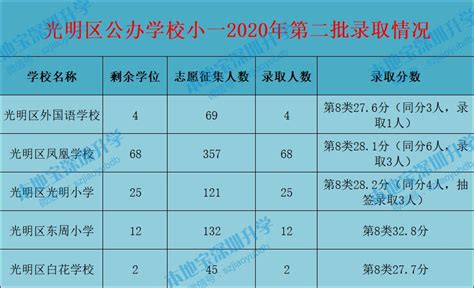 2019南昌各初中学校中考数据一览表__凤凰网