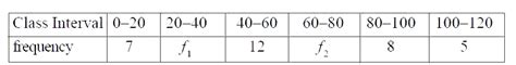 The mean of the following frequency distribution is 57.6 and the number ...
