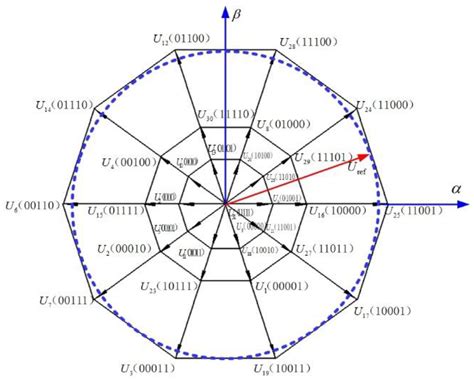 Dynamic and Adjustable New Pattern Four-Vector SVPWM Algorithm for ...