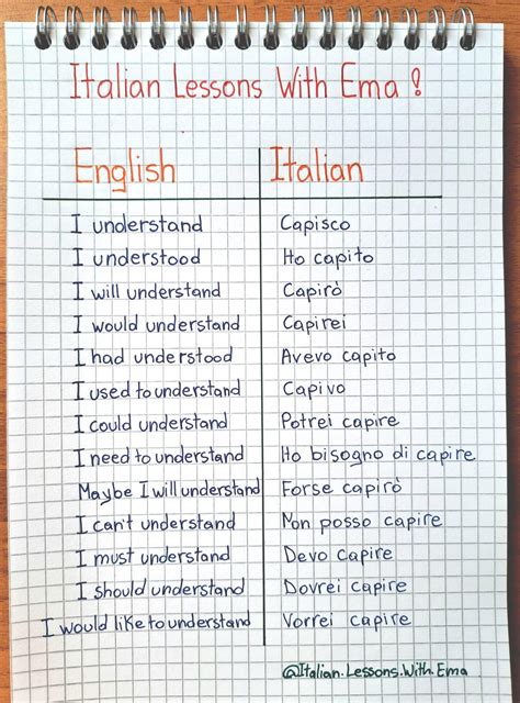 Image result for Italian Lessons