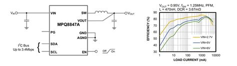 MPQ8847A Automotive Step-Down Converters - MPS | Mouser