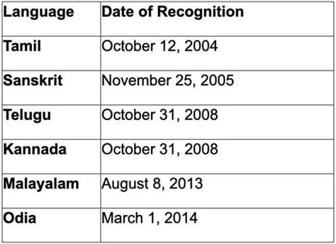 Classical Language 的图像结果
