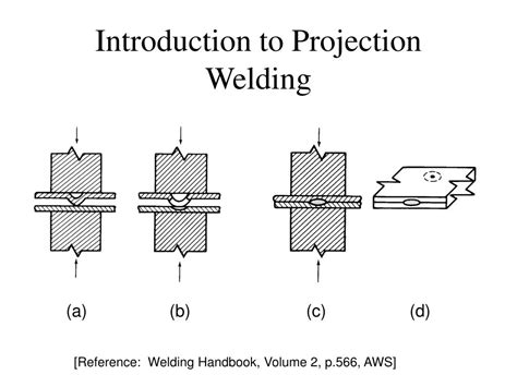Image result for Welding Flash Dispersion