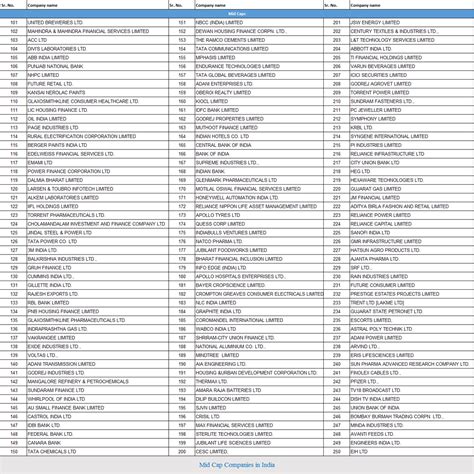 New Market Cap Classification – Yadnya Investment Academy