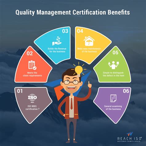 Image result for Quality Management System Process Map
