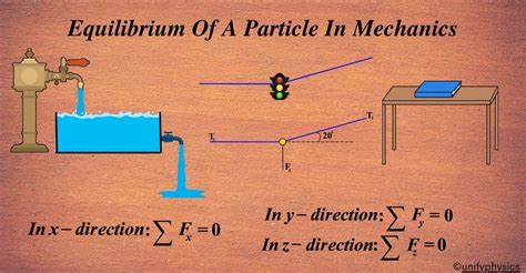 Static Equilibrium Tutorials 的图像结果