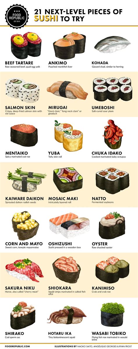pieces of sushi | Sushi recipes, Kinds of sushi, Yummy food