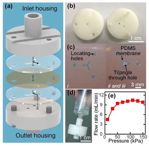 Hand-Powered Inertial Microfluidic Syringe-Tip Centrifuge