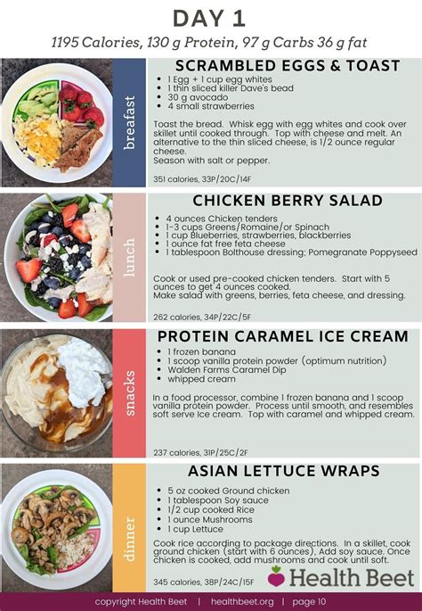 High Protein 1200 Calorie Meal Plan at James Goldsbrough blog