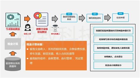 香港公司做账审计流程，附报税流程图解-上海歆联