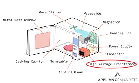 Microwave Error Code Fie4 的图像结果