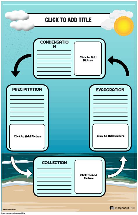 Water Cycle Posters: Free Templates from Storyboard That