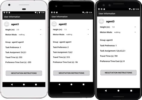 Image result for Task Group Example