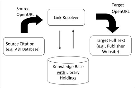 Image result for OpenURL JavaScript