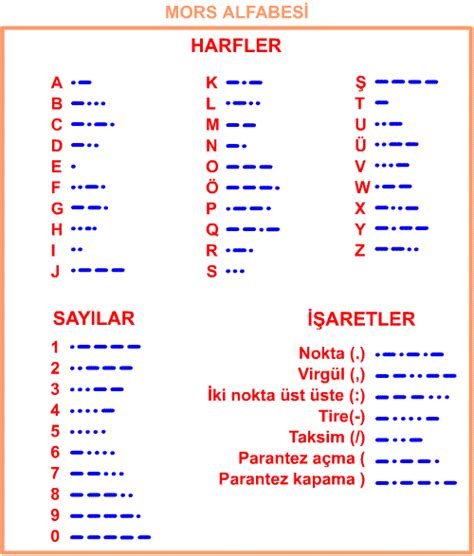 Önemli İcatlar - Telgraf ve Tarihçesi