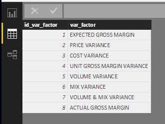 Solved: New table with measures values - Microsoft Fabric Community