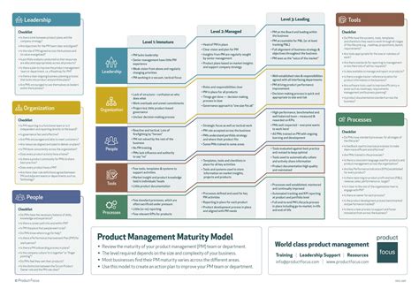 Capability Maturity Model 的图像结果