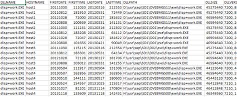 Image result for SAP Kernel Patch Install