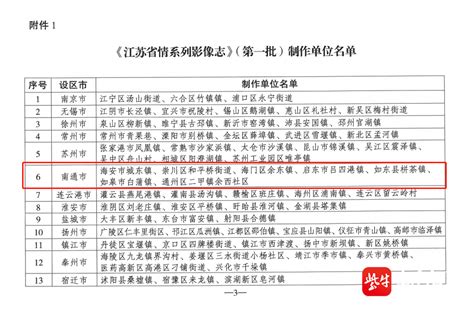 南通市7家单位入选《江苏省情系列影像志》首批制作名单 | Nestia