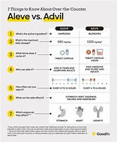 Image result for Difference between Advil and Ibuprofen