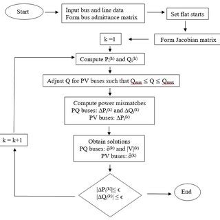 Image result for Flowchart Metode Newton-Raphson