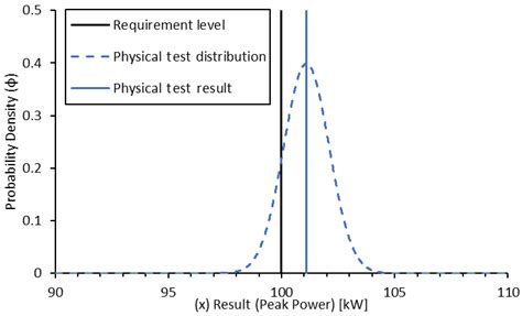 An Application of Uncertainty Quantification to Efficiency Measurements ...
