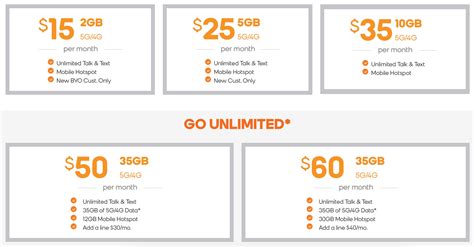 The best prepaid plans for November 2023