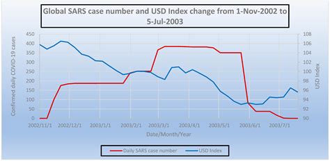 Investor Behavior in Gold, US Dollars and Cryptocurrency during Global ...