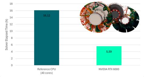 Image result for SPH Computer Science