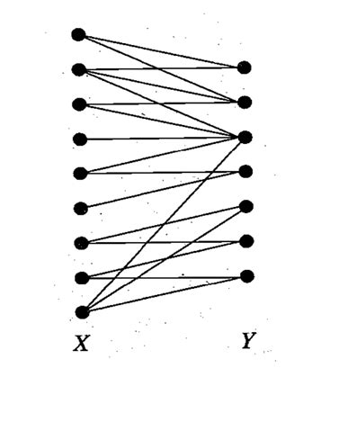 Image result for Max Matching Algorithm