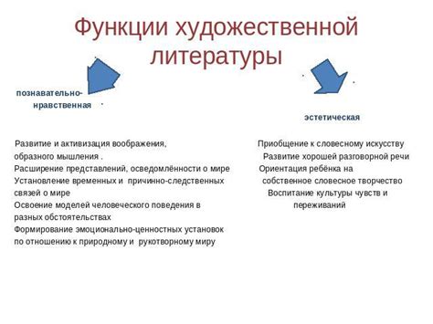 Презентация на тему "Развивающие функции художественной литературы ...