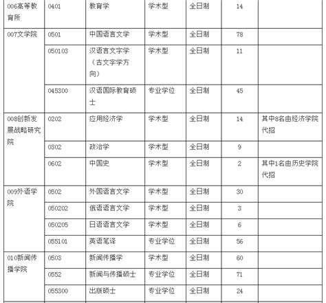 清华大学医学院2019年考研拟录取名单