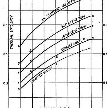 Image result for Compression Ratio and Octane Rating Chart