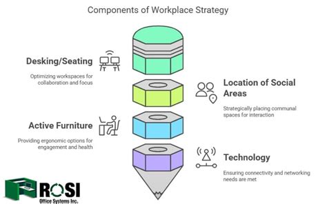 Workplace Strategy 的图像结果