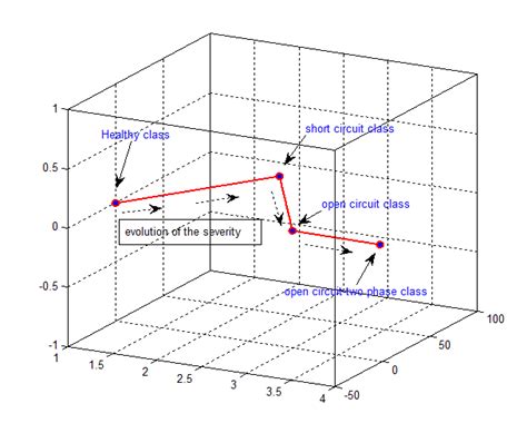 Sample Operating Mode 的图像结果