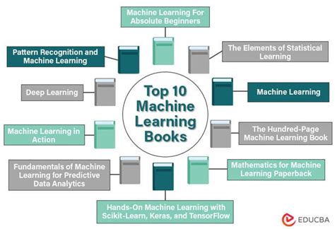 Image result for Machine Learning for Text Book