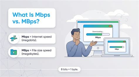 What Is Mbps? A Guide to Choosing the Right Internet Speed – Utilities ...