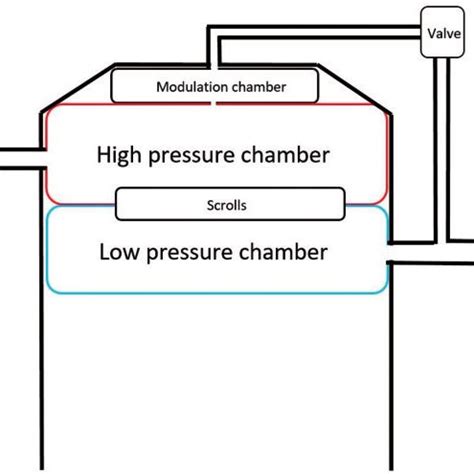 Digital Scroll Compressor Control On Drake Chiller 的图像结果
