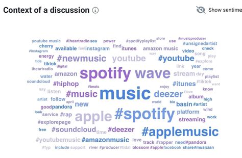 Image result for Context Analysis