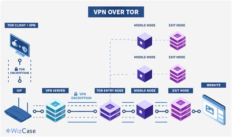 Image result for Tor Tutorial
