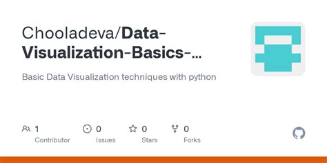 Simple Data Visualization Project in Python with Machine Learning 的图像结果
