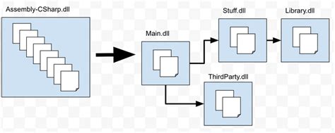 Unity Assembly Reference 的图像结果