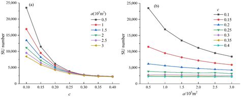 Slope-Unit Scale Landslide Susceptibility Mapping Based on the Random ...