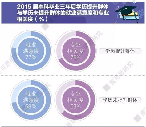 中国人民大学｜国内升学的本科生中，超七成选择继续在本校读研 —中国教育在线