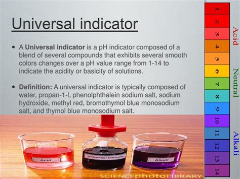Image result for Universal Indicator Acid