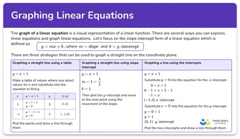 Image result for Math Antics Graphing Linear Equations