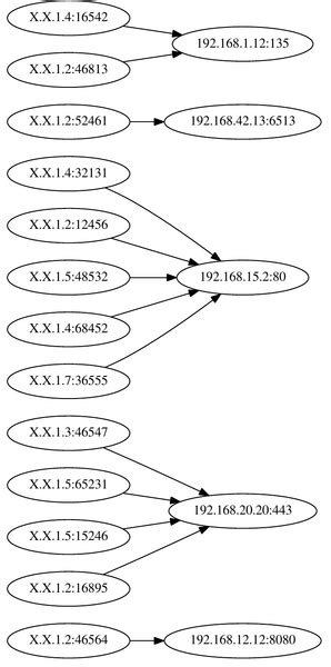 Image result for Matrices On Graph