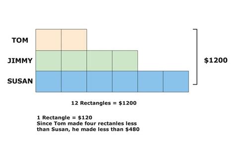 What Is a Tape Diagram | EdrawMax Online