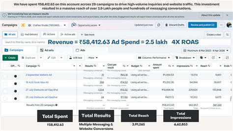ZillionMedia | Performance Marketing Agency for D2C Brands