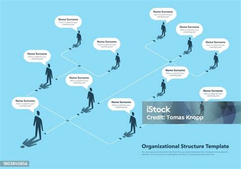 Organization Hierarchy Chart 的图像结果